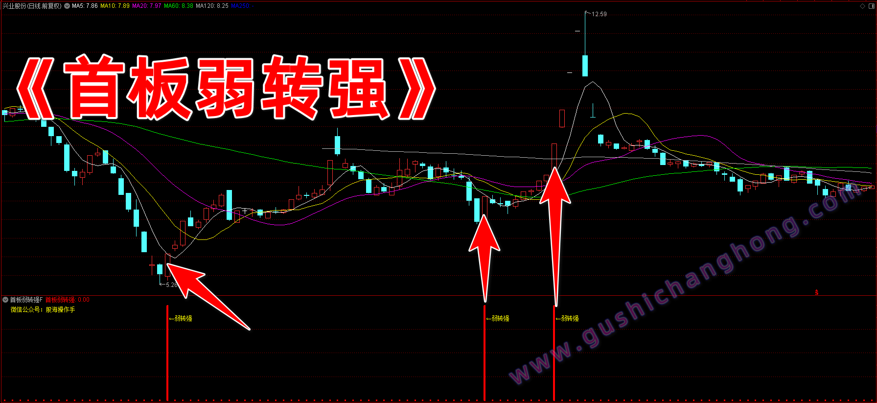 首板弱转强指标