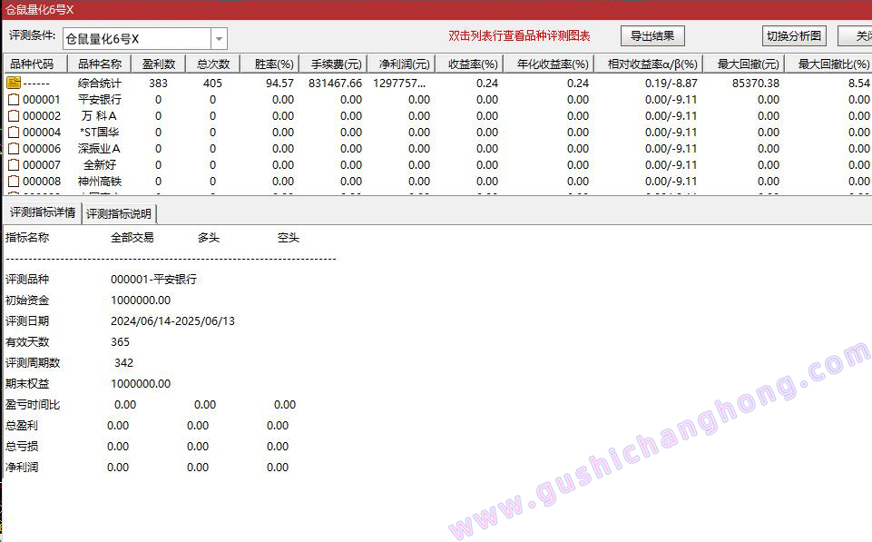 仓鼠量化六号指标