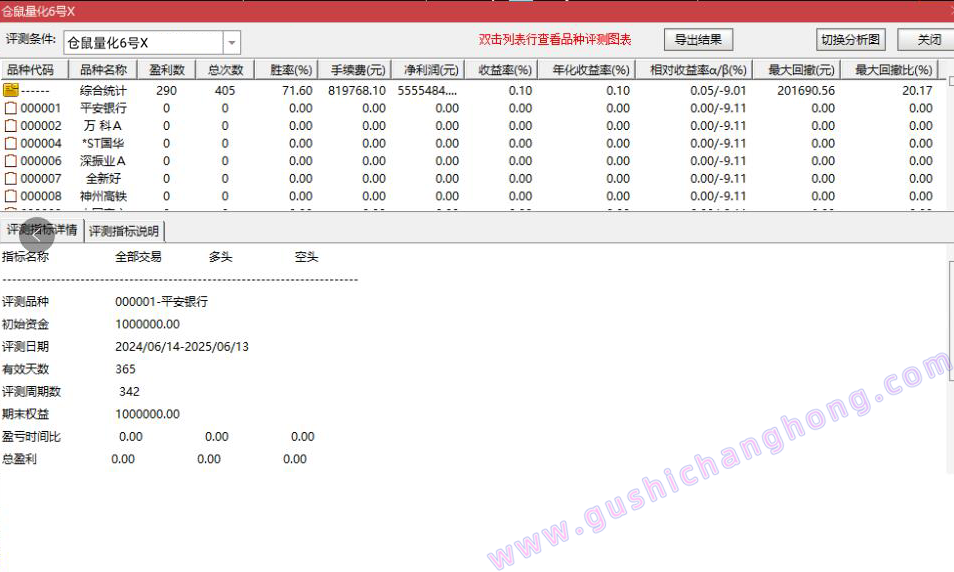 仓鼠量化六号指标