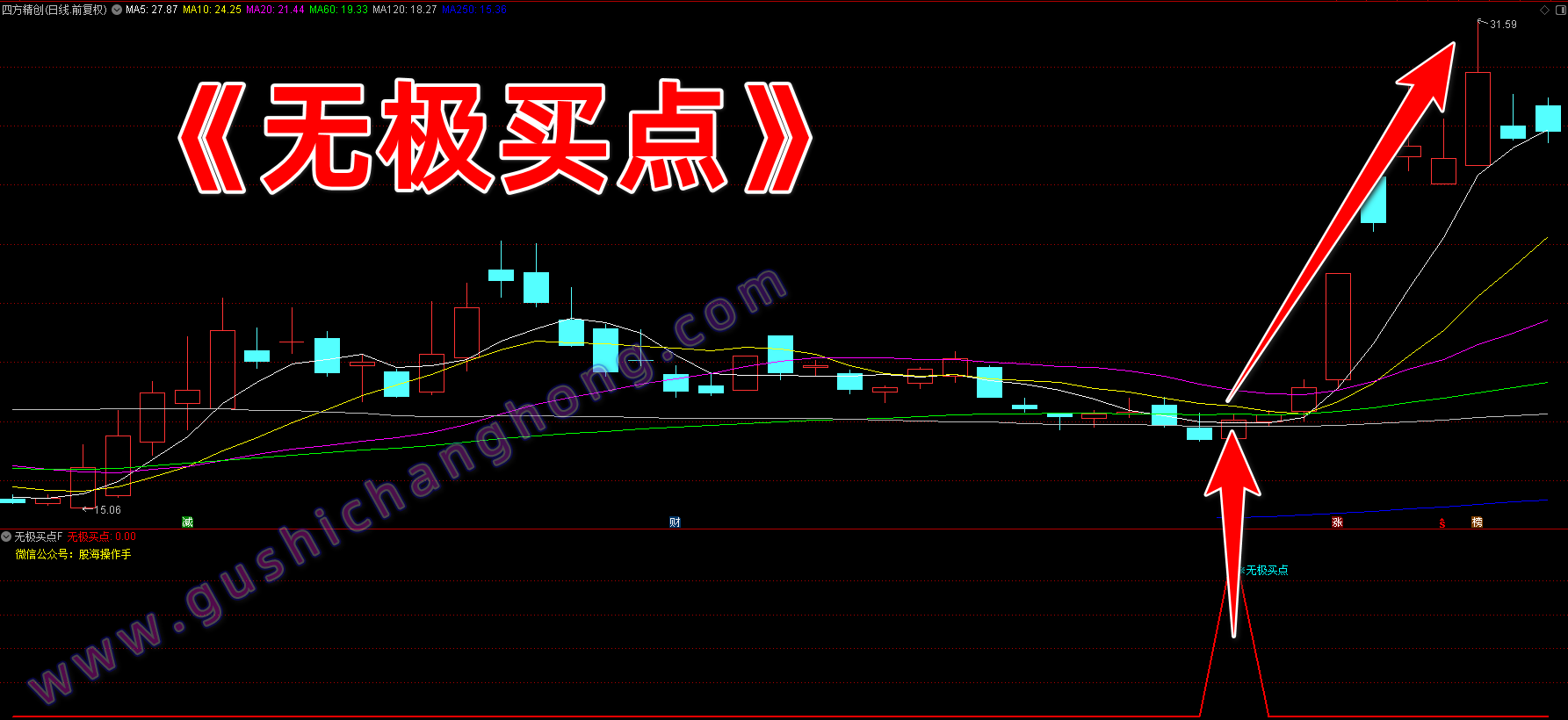 无极买点指标