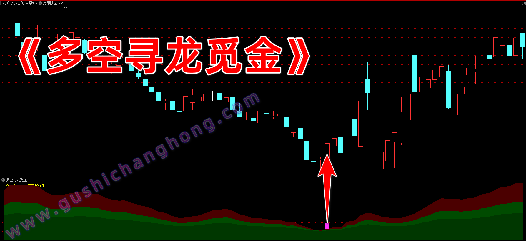多空寻龙觅金指标