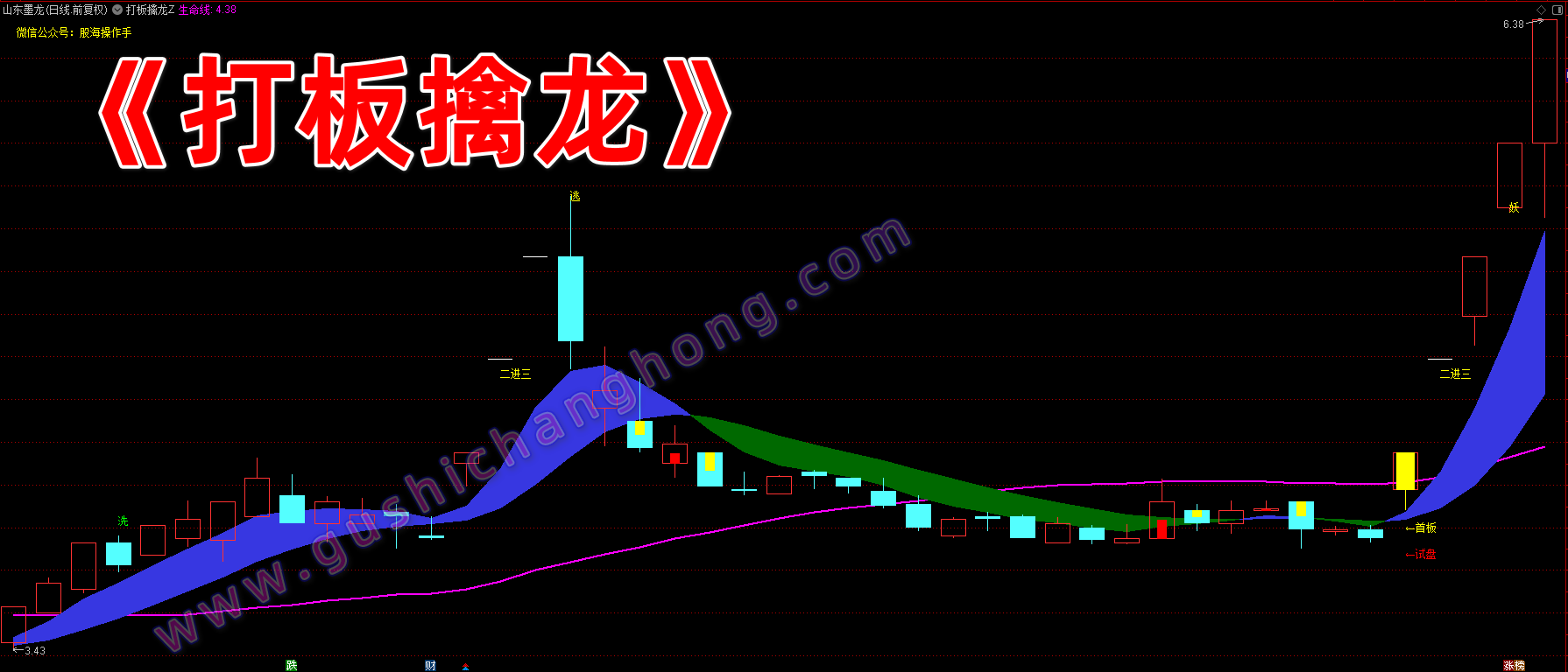 打板擒龙指标