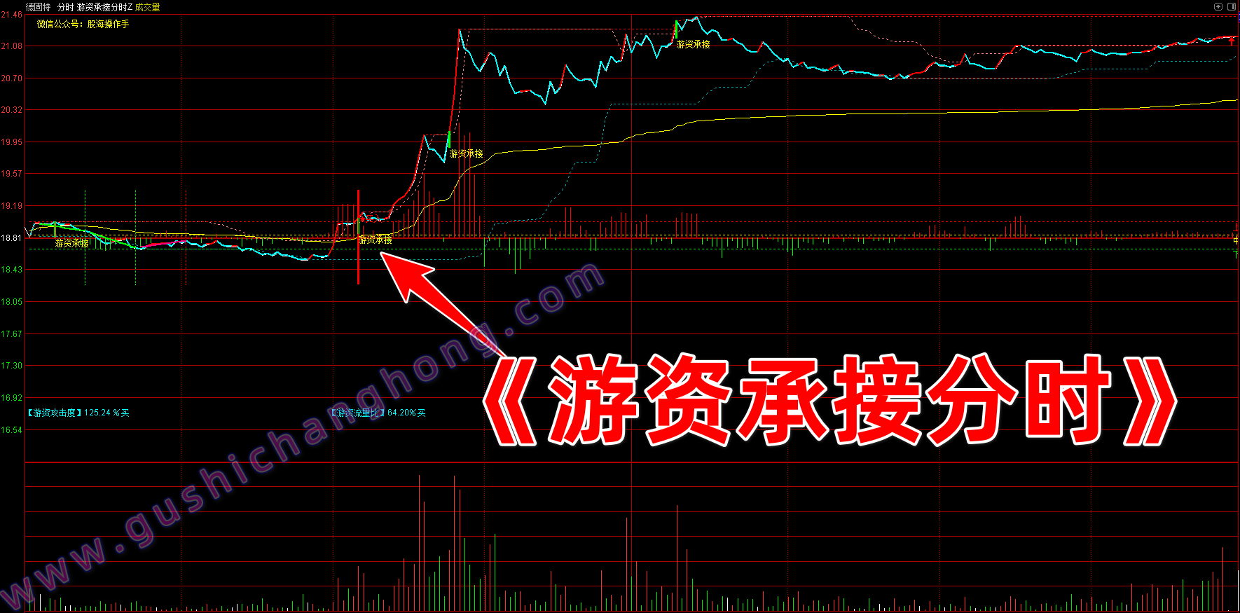 游资承接分时指标