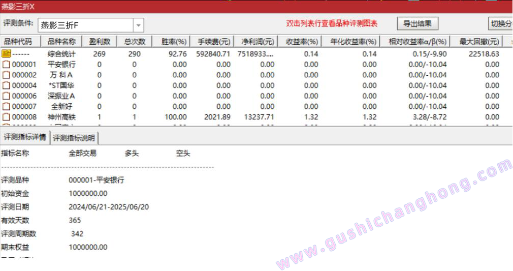 燕影三折指标