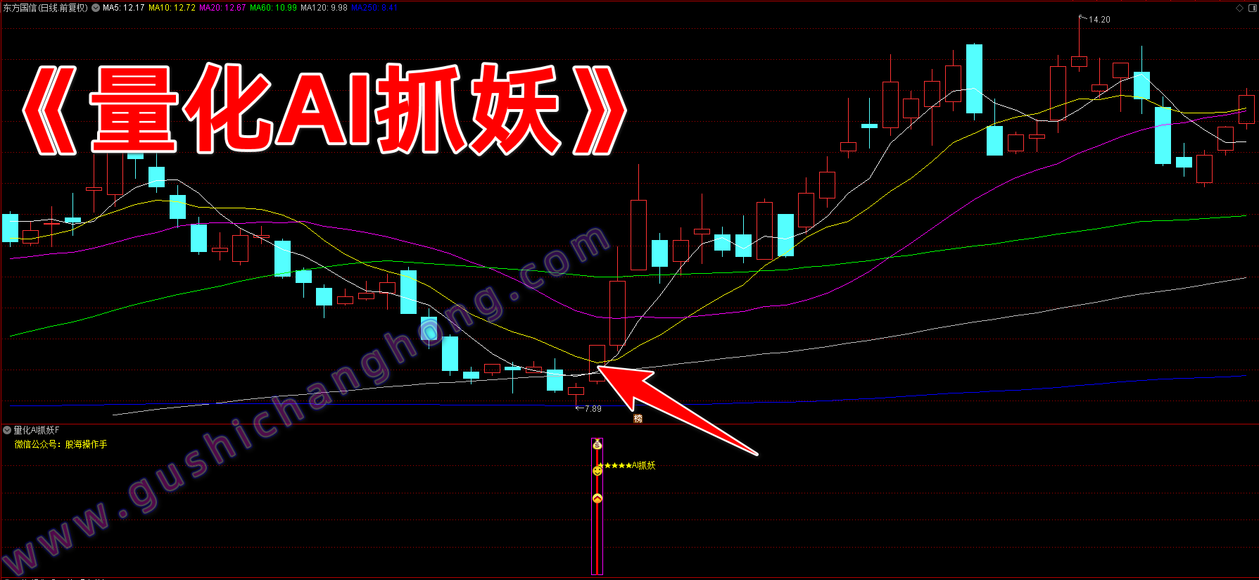 量化AI抓妖指标