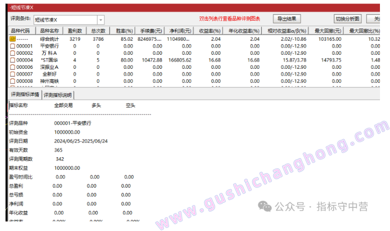 短线冲浪指标