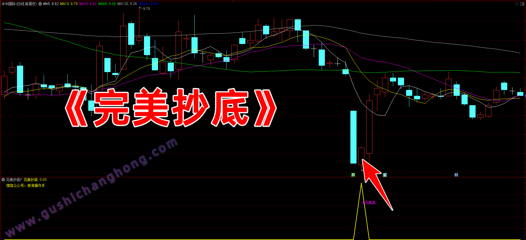完美抄底指标