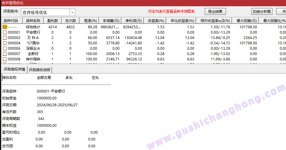 新合并必涨指标