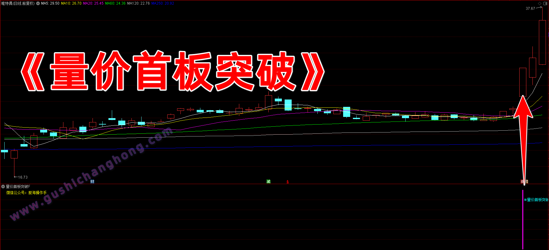 量价首板突破指标