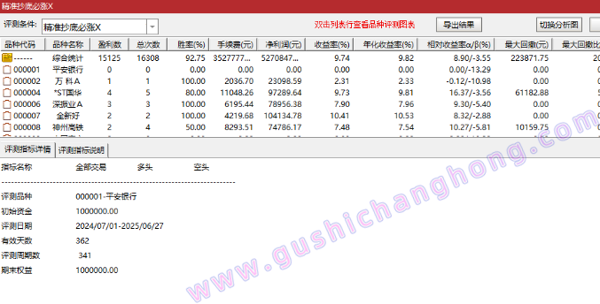 精准抄底必涨指标