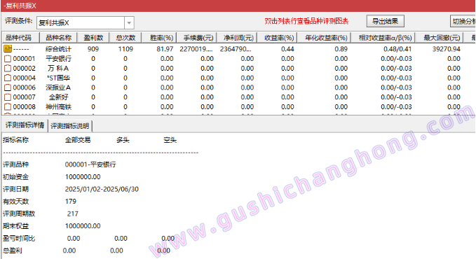 复利共振指标