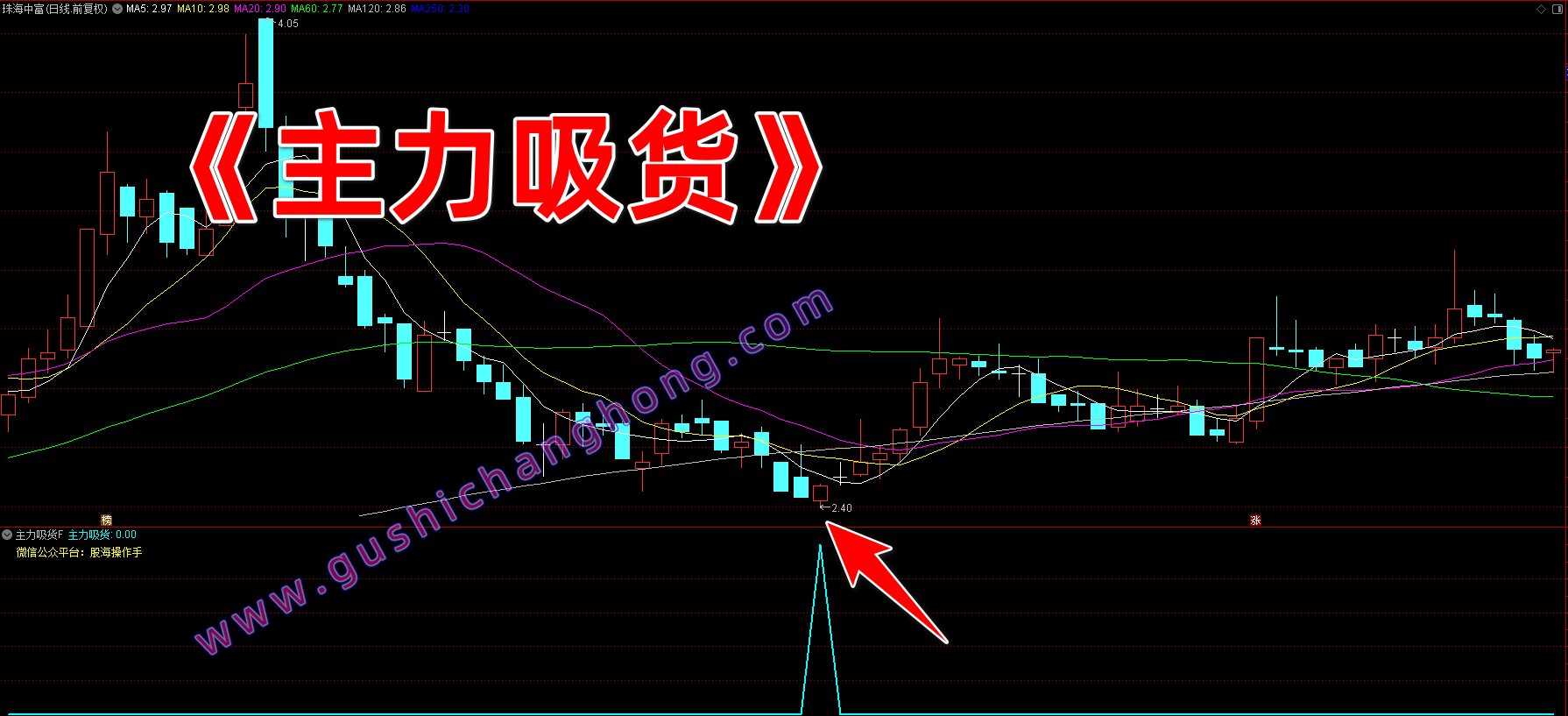 主力吸货指标