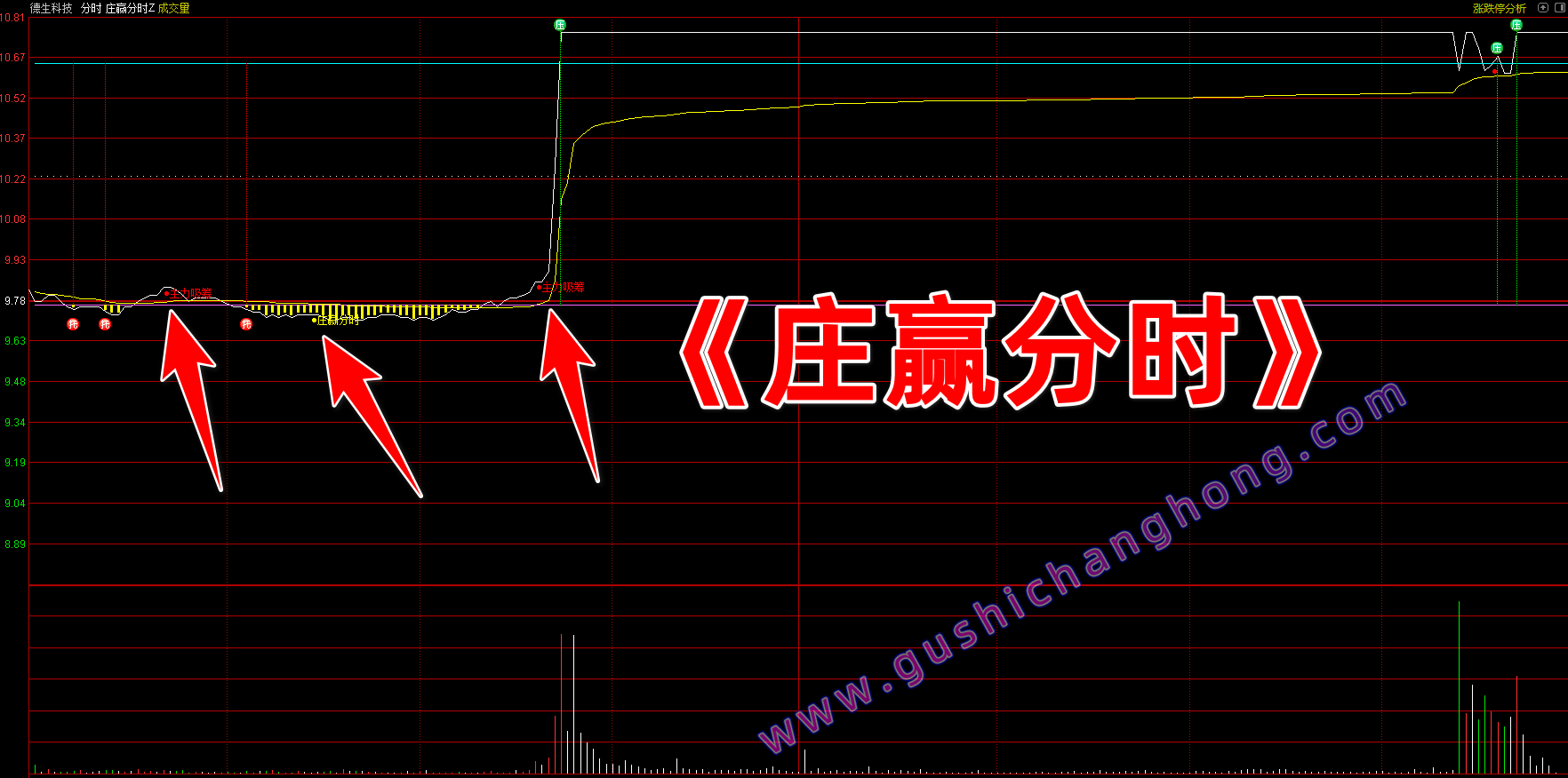 庄赢分时指标
