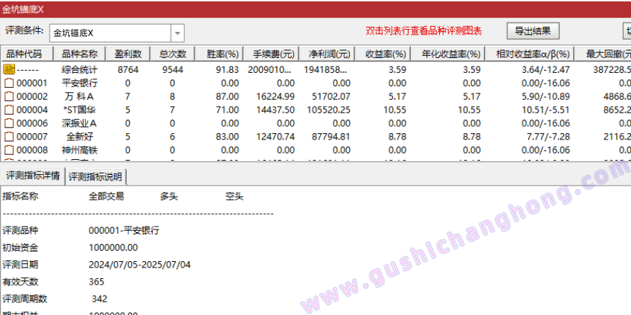 双金锚底指标