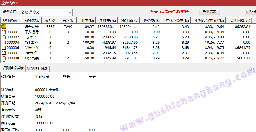 双金锚底指标