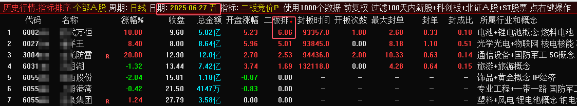二板竞价指标