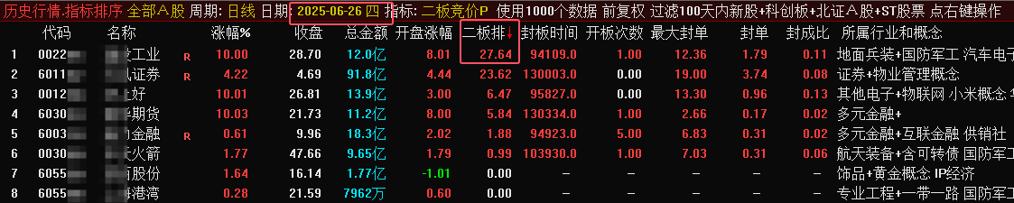 二板竞价指标