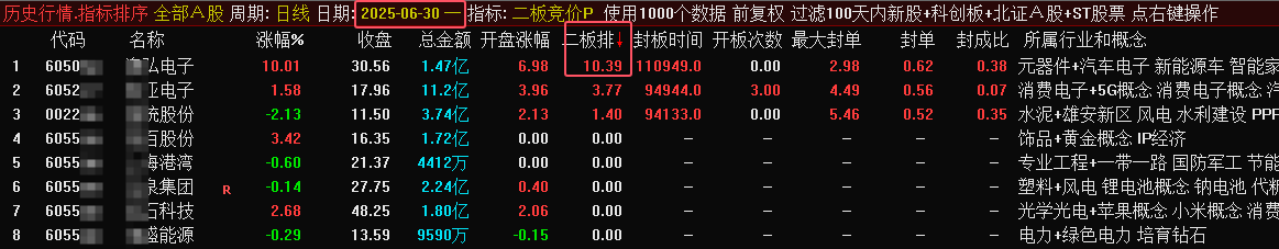 二板竞价指标