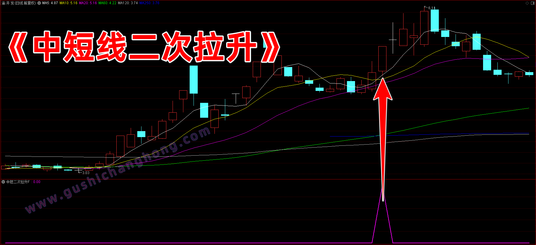 中短二次拉升指标