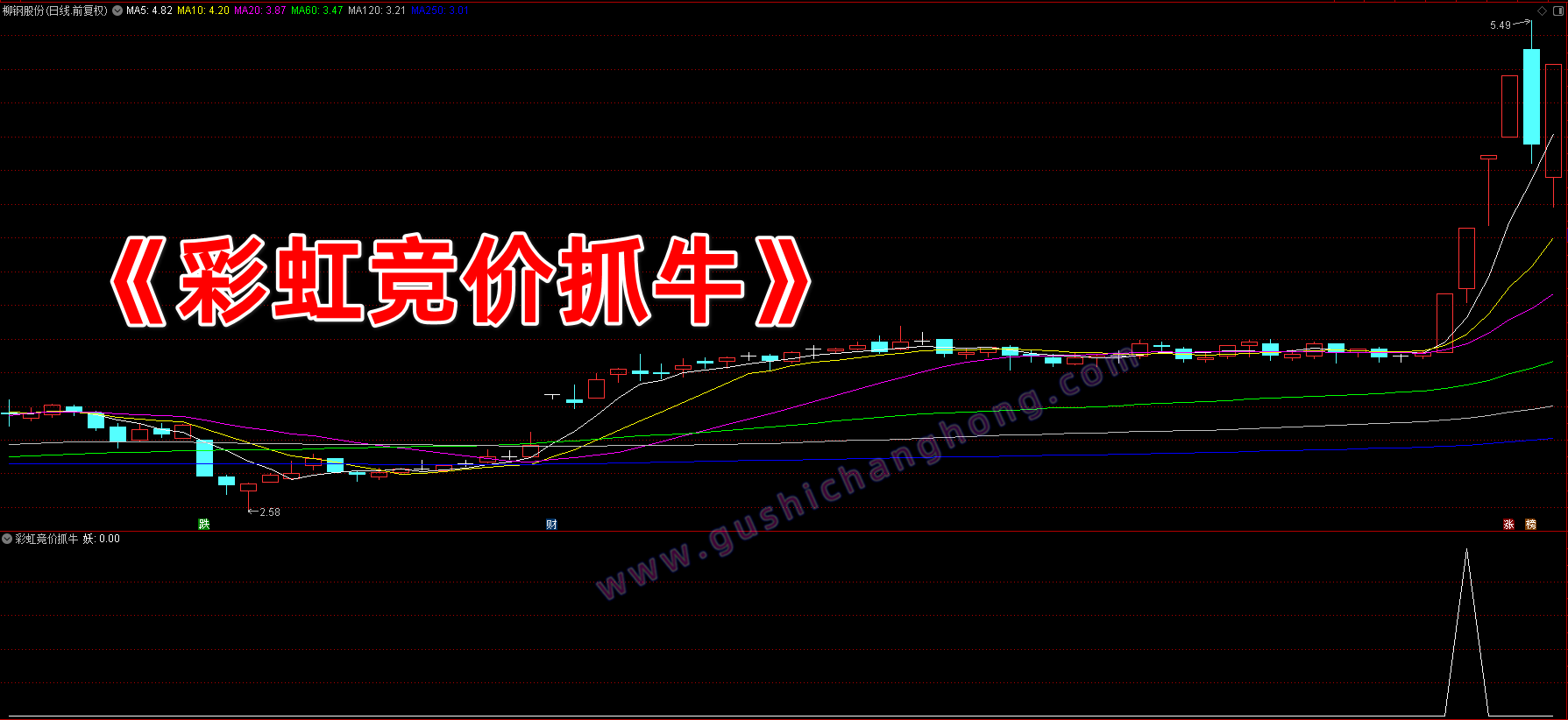 彩虹竞价抓牛指标