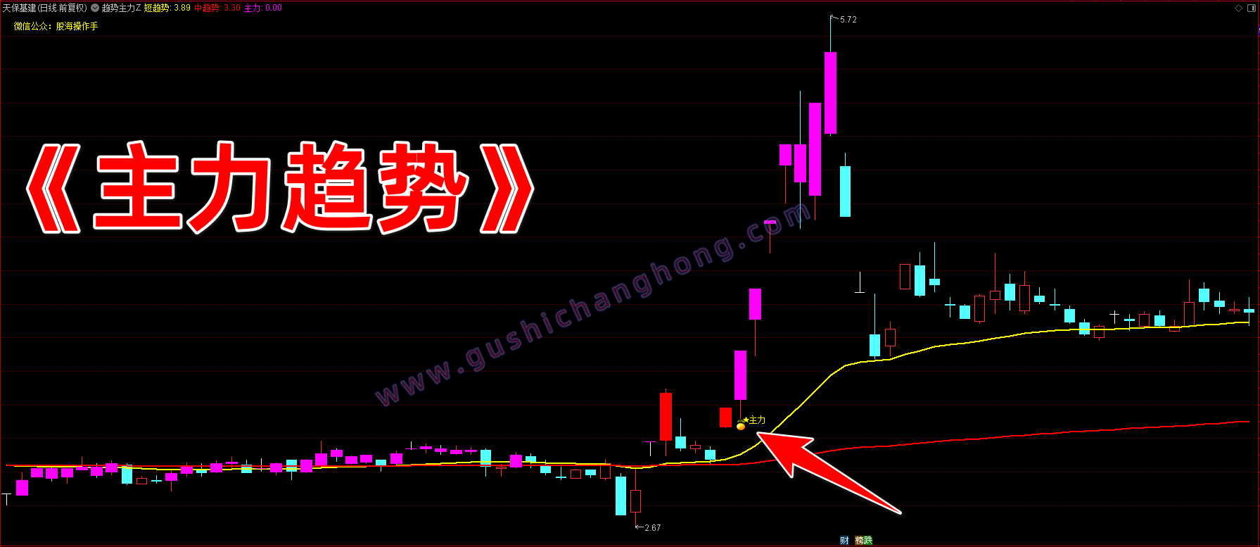 主力趋势指标
