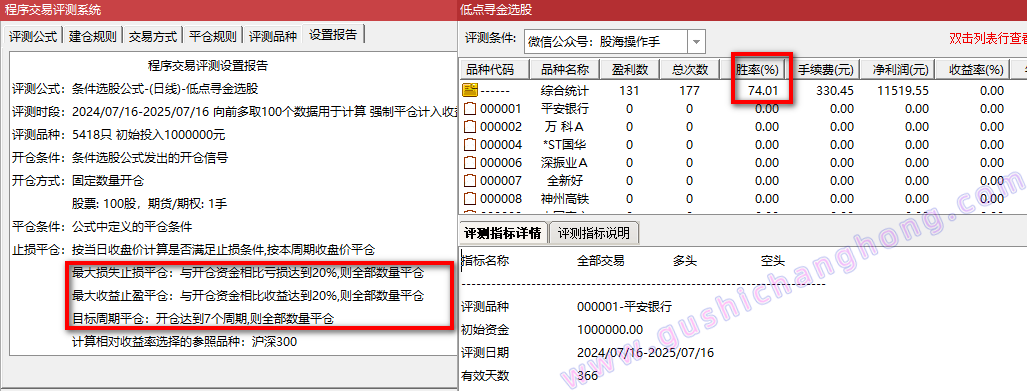 低点寻金指标