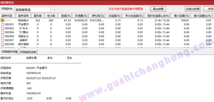 倍阳跟阴模式指标