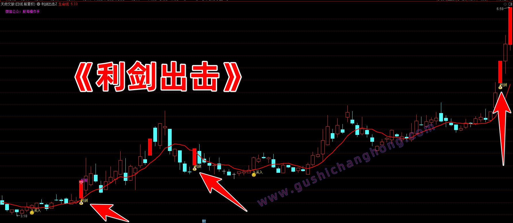 利剑出击指标