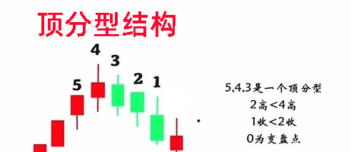 回调伏击指标