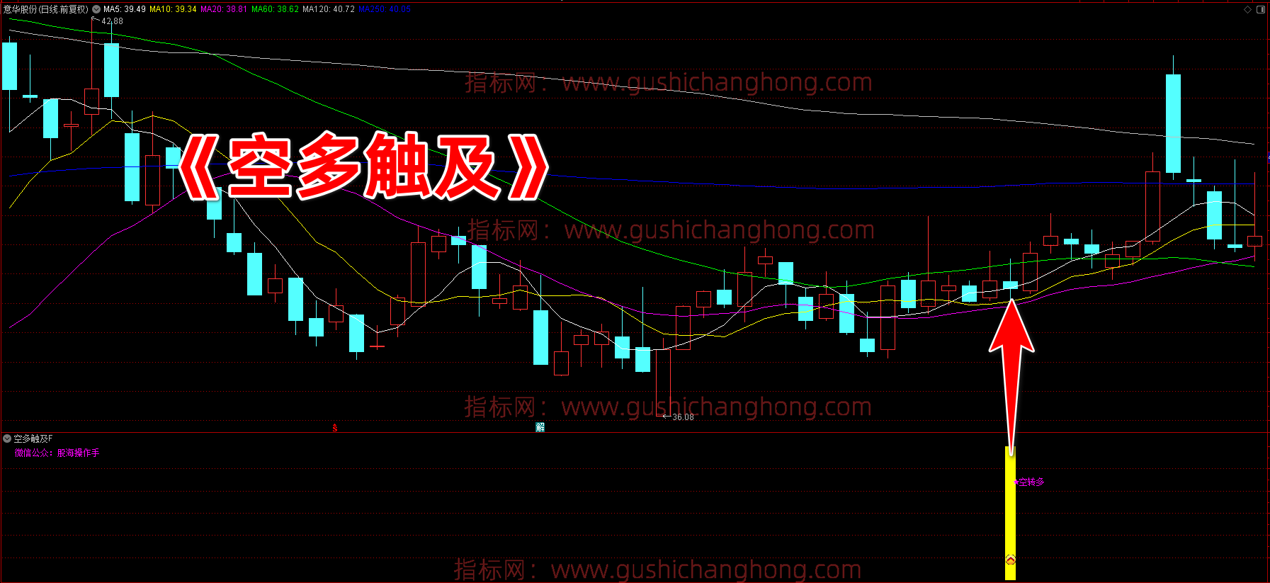 空多触及指标