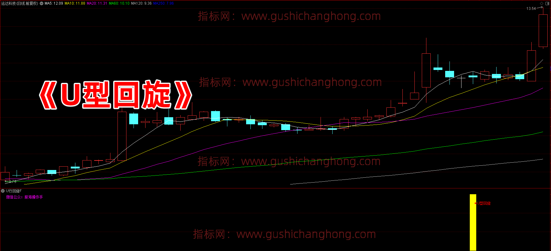 U型回旋指标