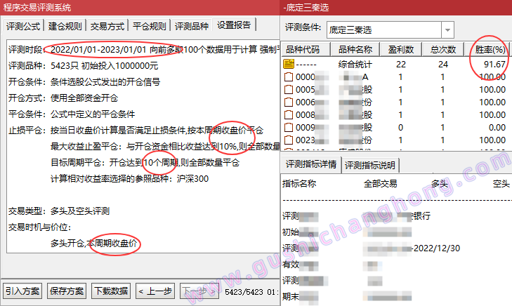 底定三秦指标