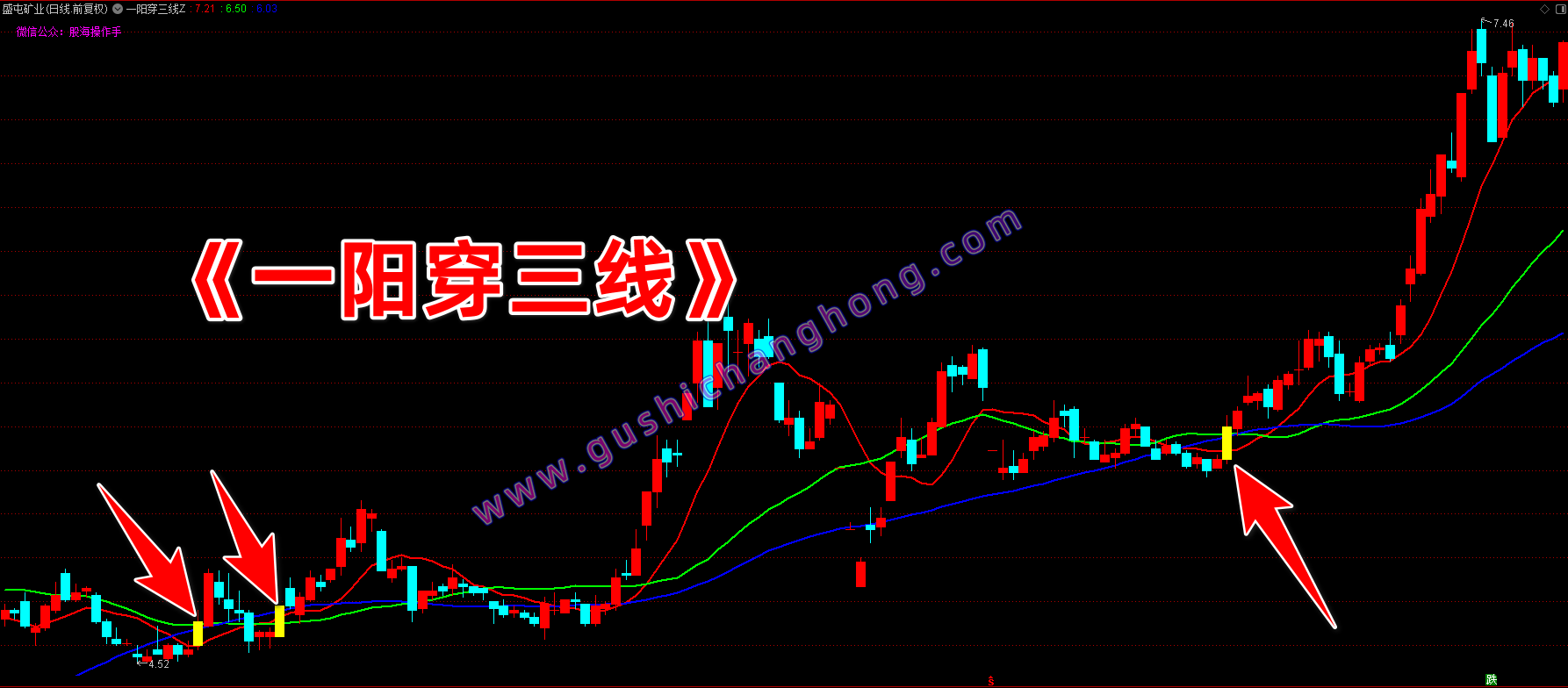 一阳三穿指标
