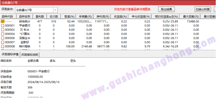 某鼠量化7号指标