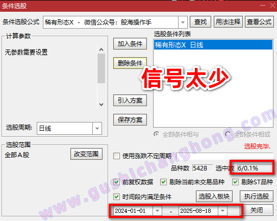 稀有形态指标