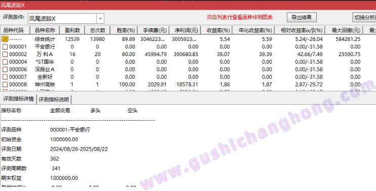凤尾波段指标