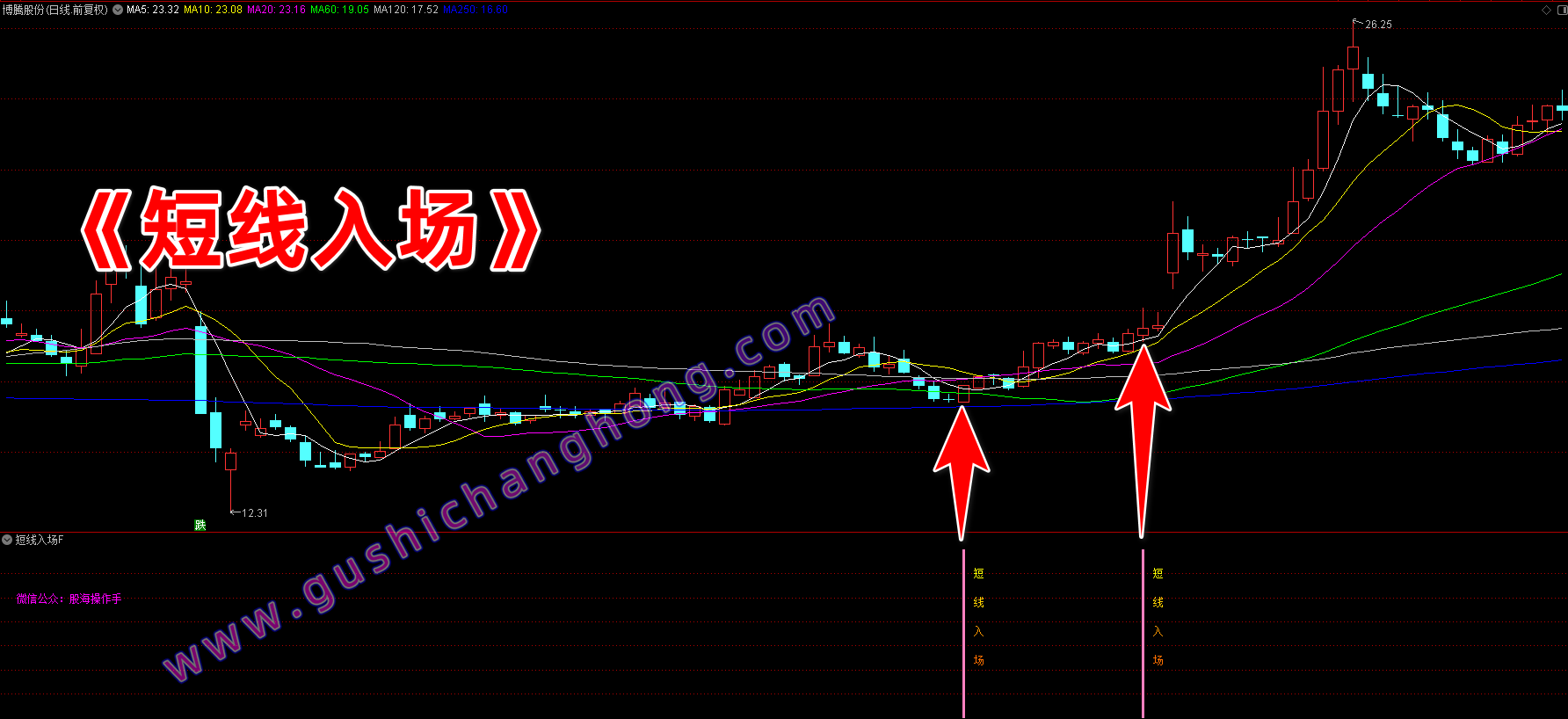 短线入场指标
