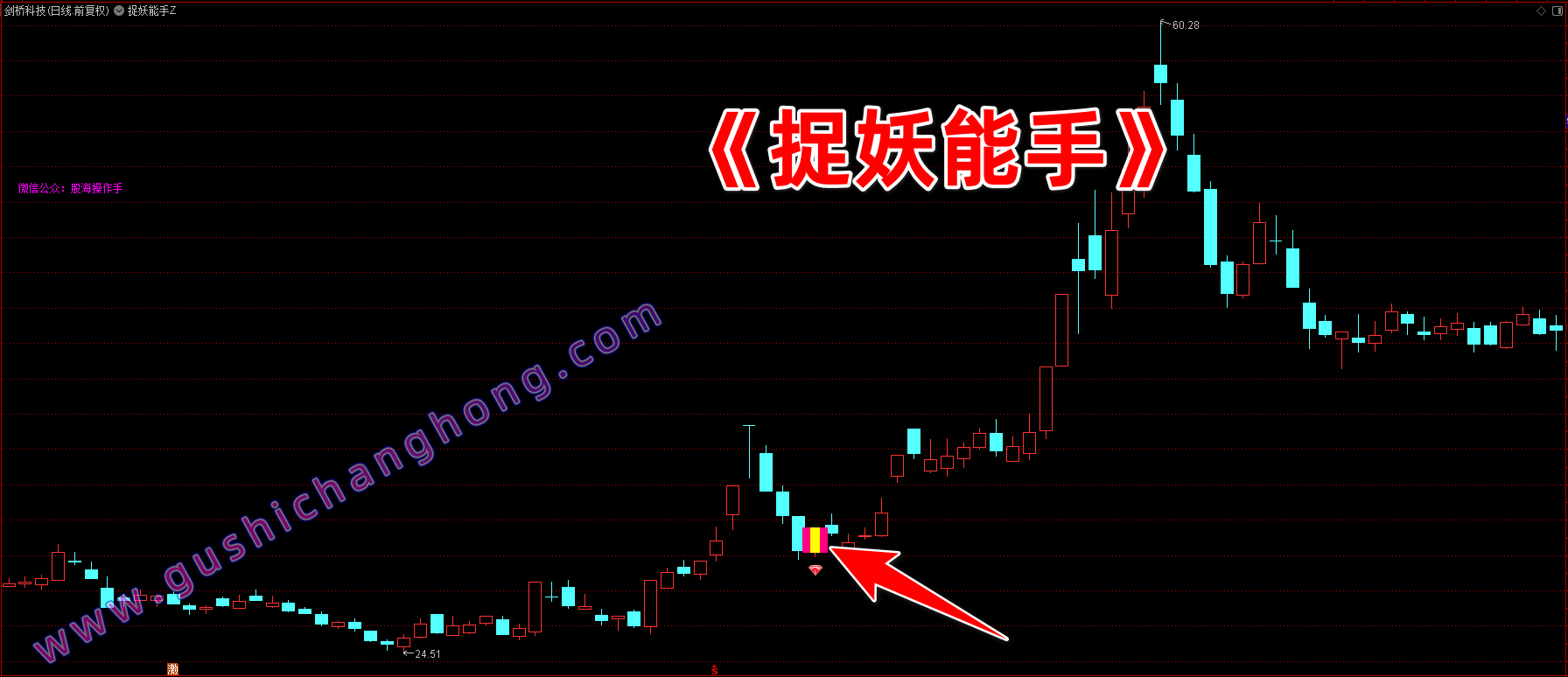 捉妖能手指标
