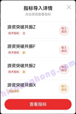游资突破共振指标
