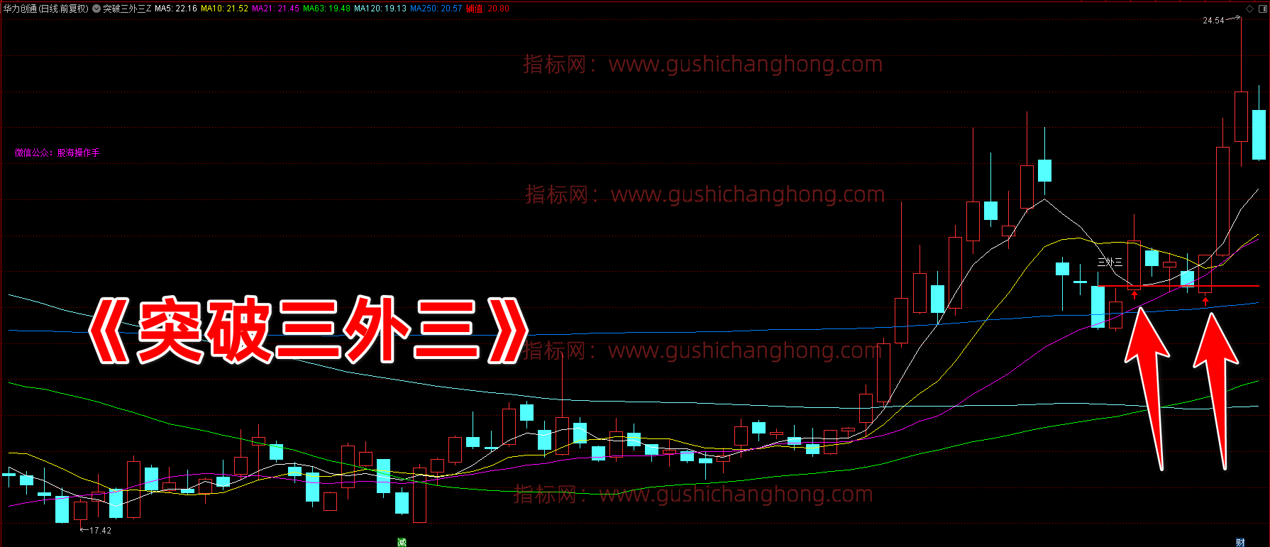 突破三外三指标