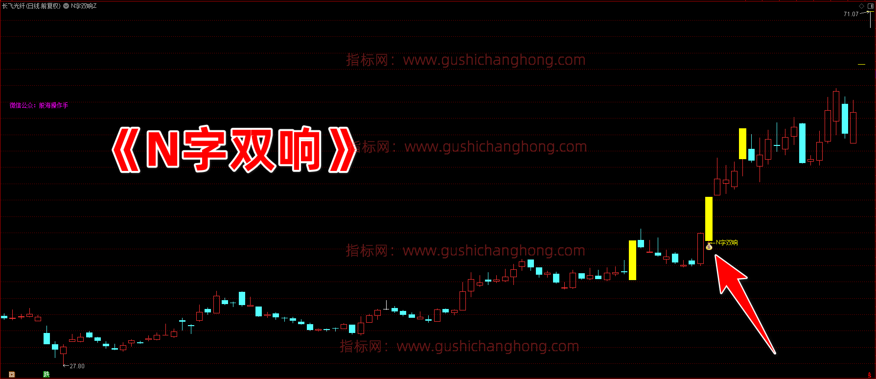 N字双响指标