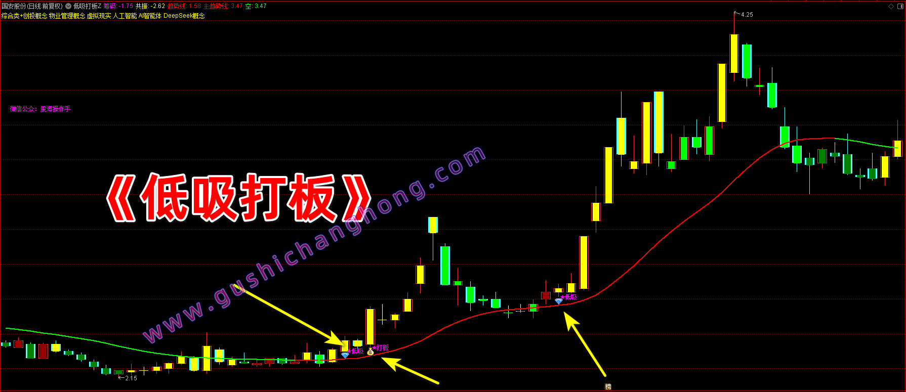 低吸打板指标