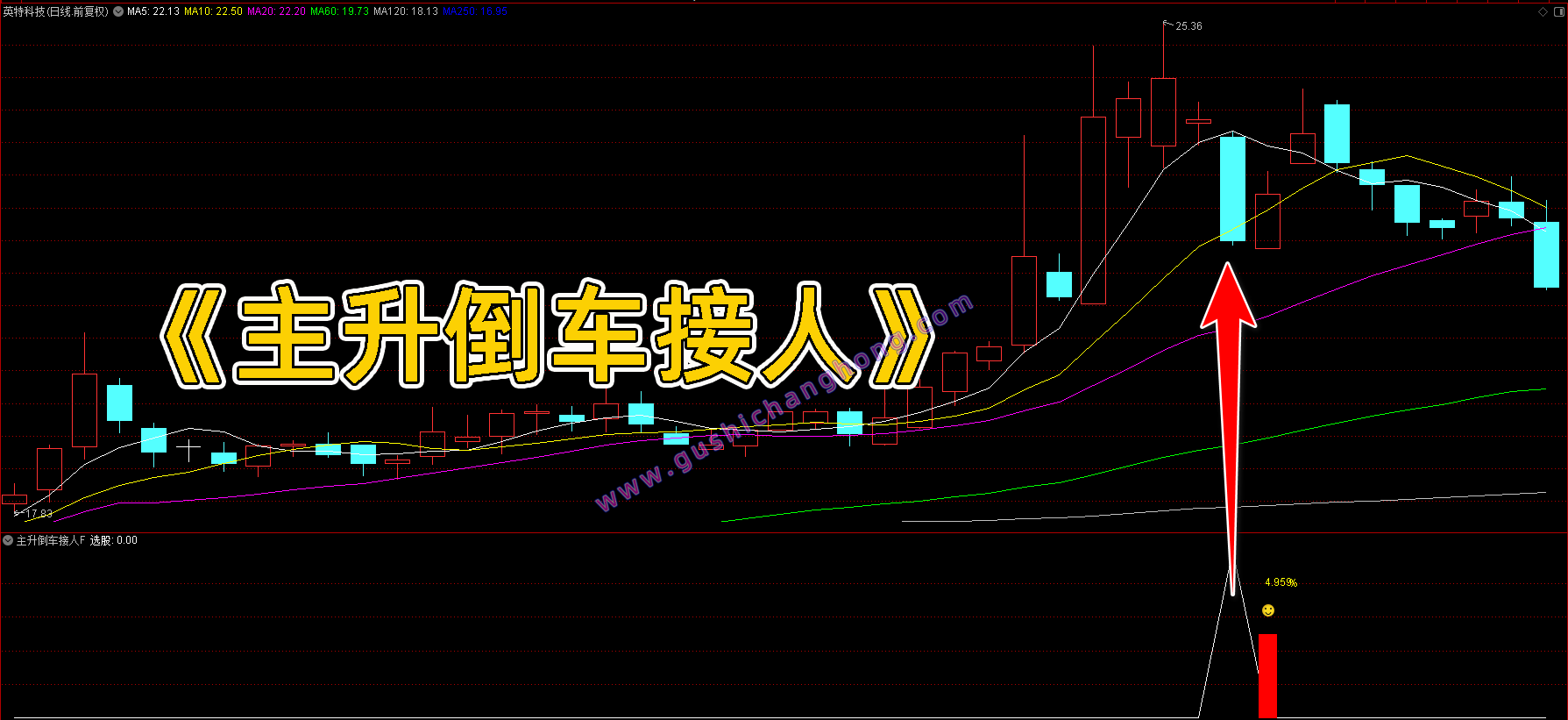 主升倒车接人指标