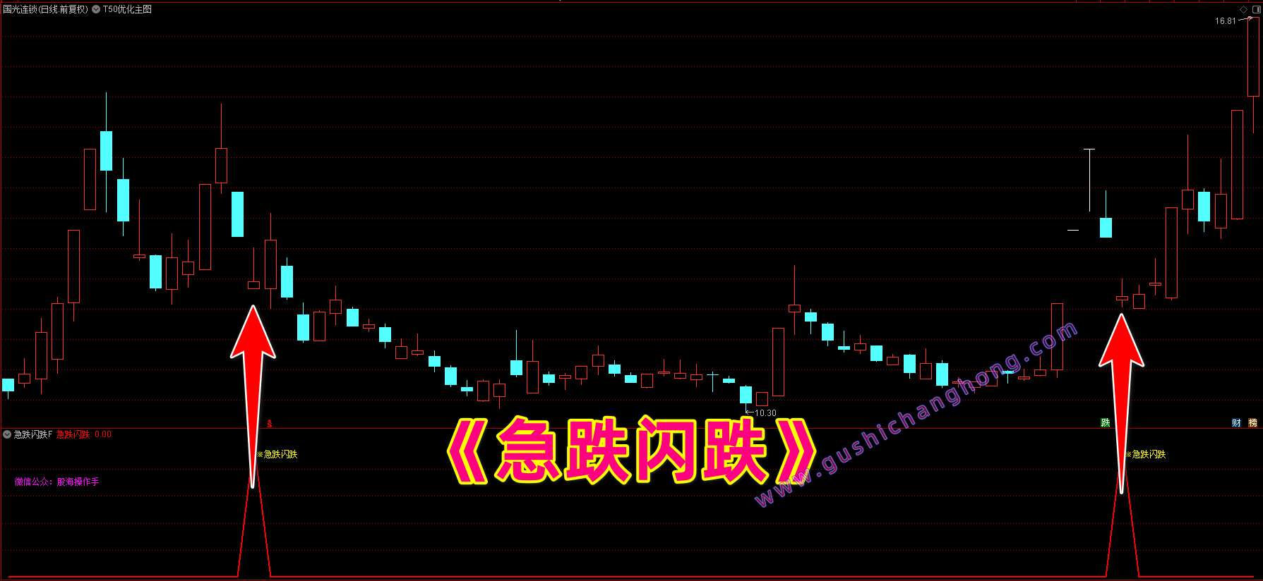 急跌闪跌抄底指标