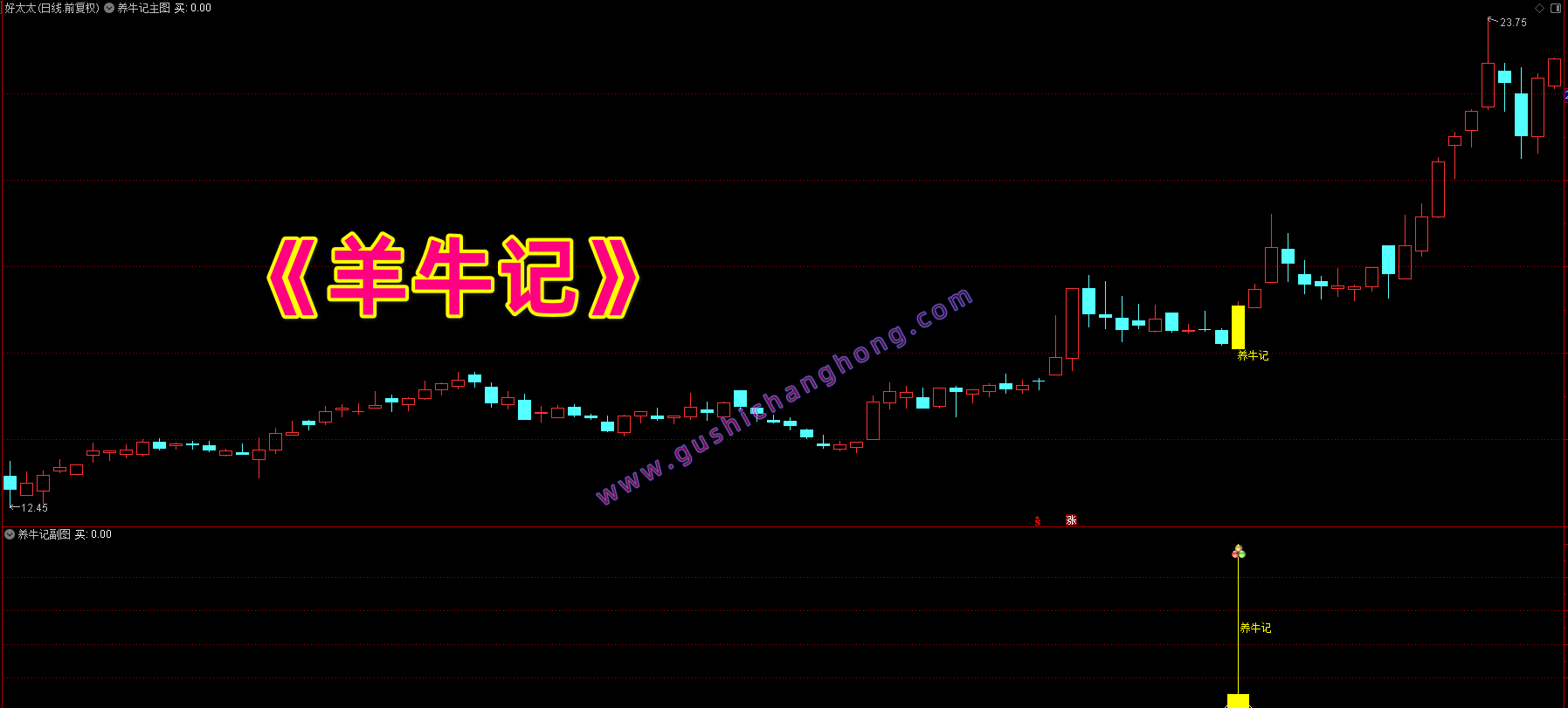 养牛记指标