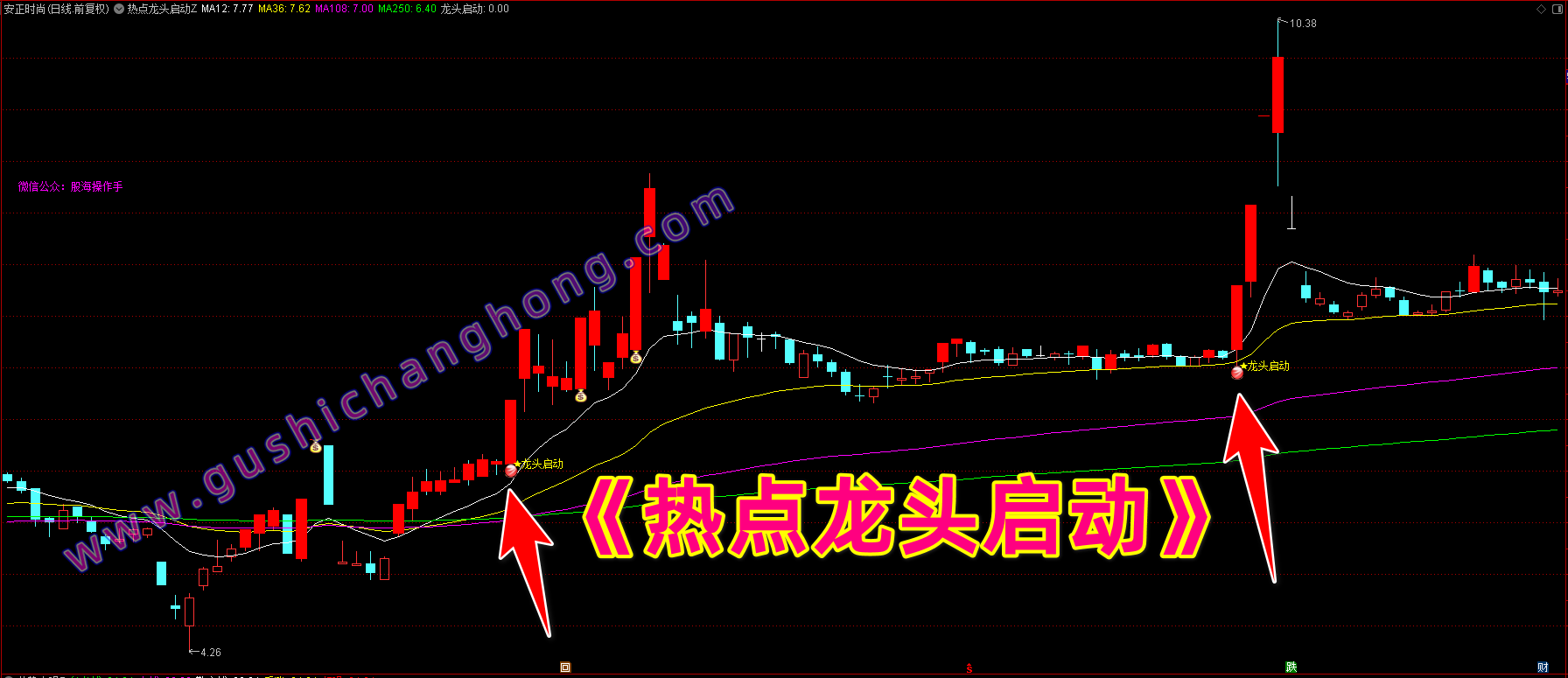 热点龙头启动指标