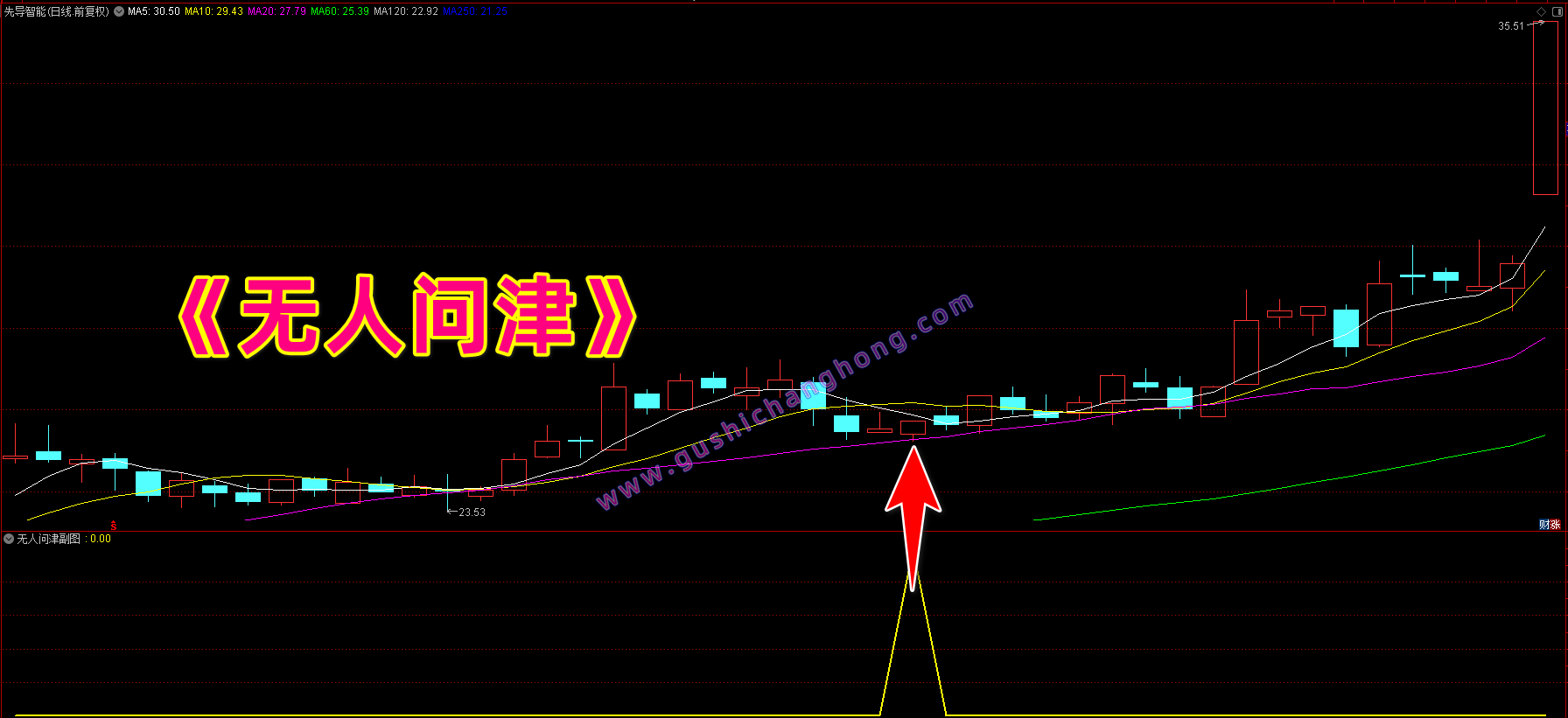 无人问津指标