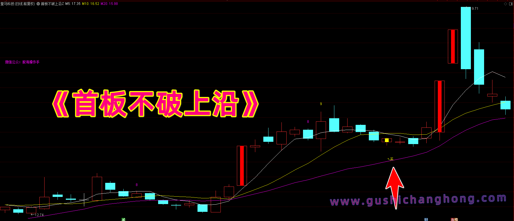 首板不破上沿指标