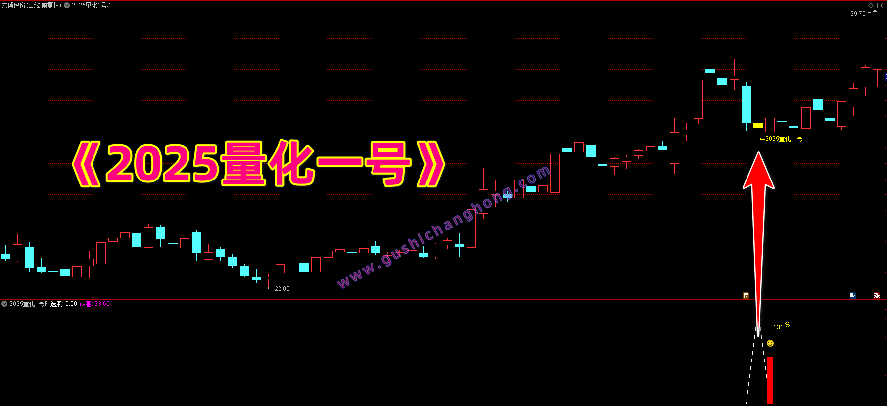 2025量化1号指标
