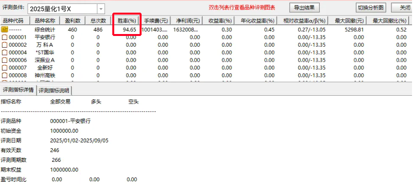 2025量化1号指标